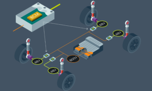 Vicor automotive PDN active suspension 4 boxes large (1)