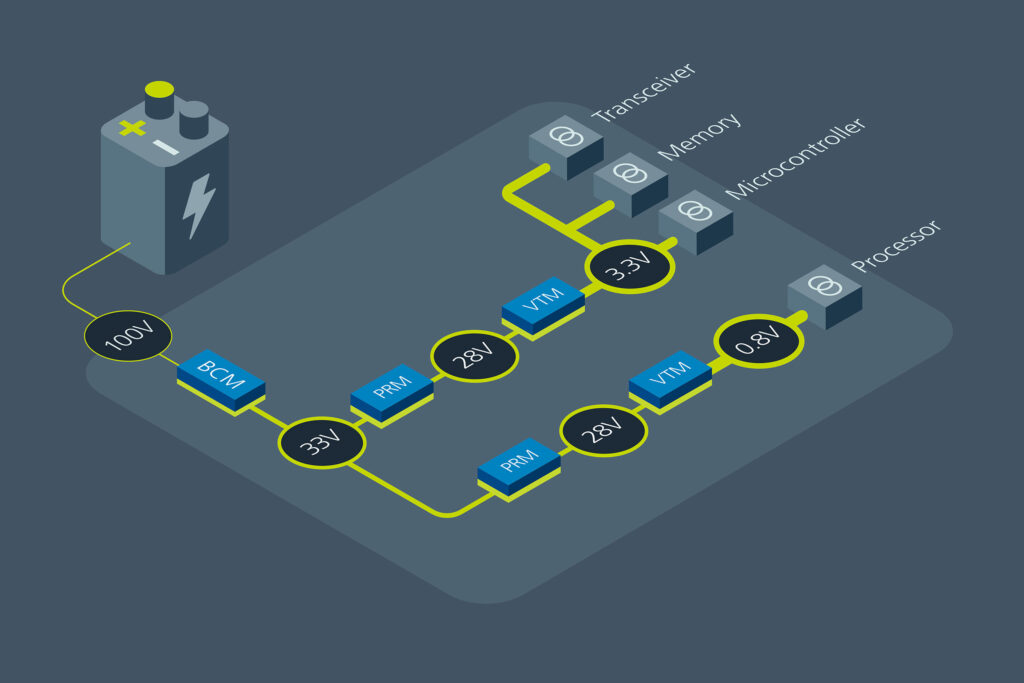 Vicor PDN Spacechips medium