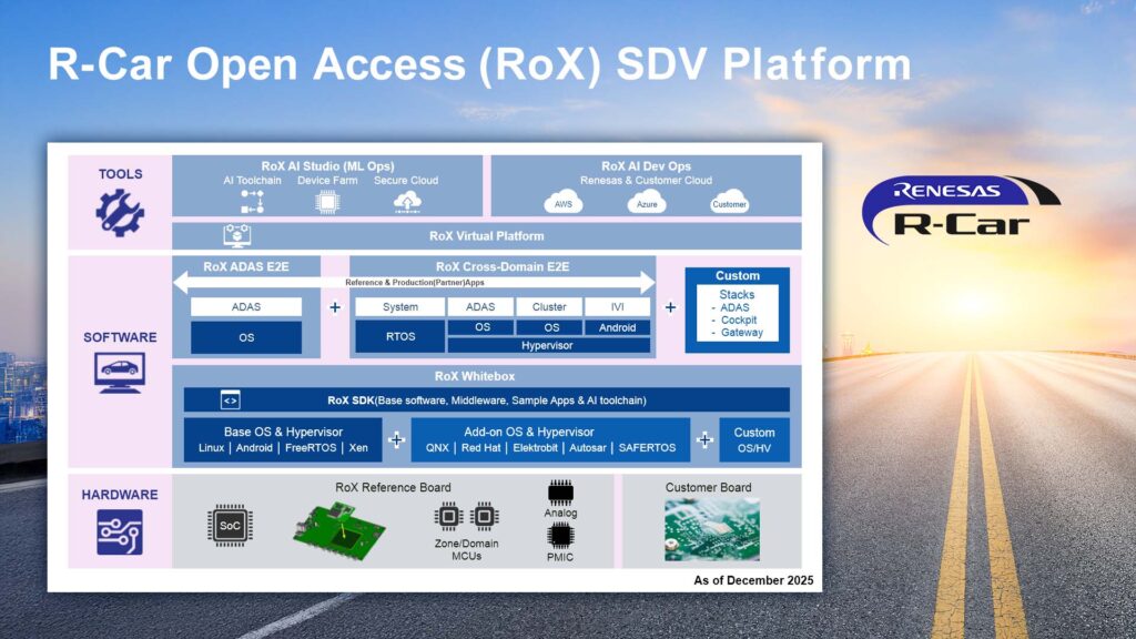 rox sdv platform final rox sdv platform final