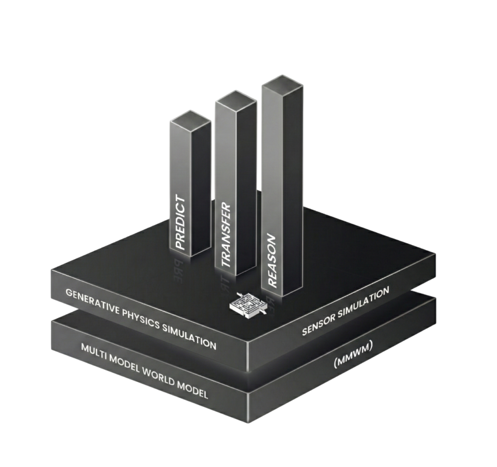 AuraML Unveils Multimodal World Simulation Model Built on NVIDIA AI Infrastructure photo2