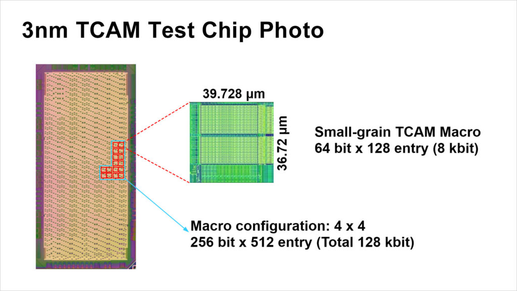 ISSCC TCAM en