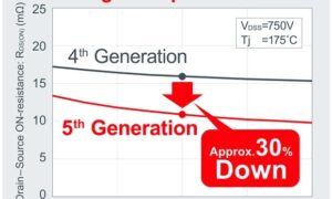 260421 sic mosfet 2 e