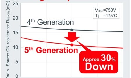 260421 sic mosfet 2 e