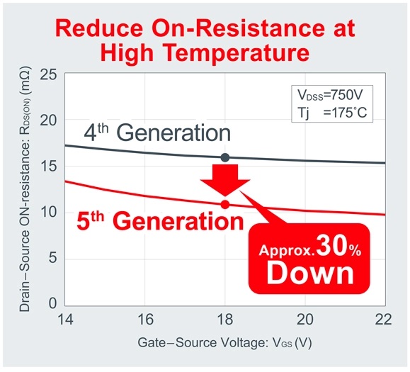 260421 sic mosfet 2 e