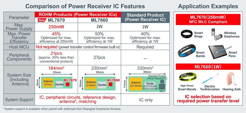 260428 wireless charge 2