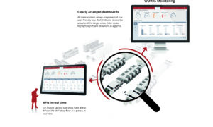asmpt2pi1184 works monitoring en
