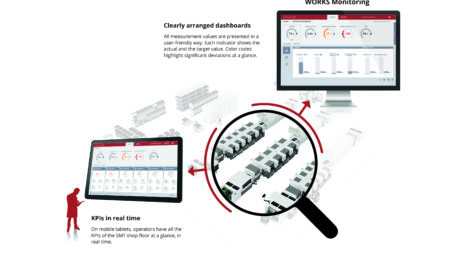 asmpt2pi1184 works monitoring en