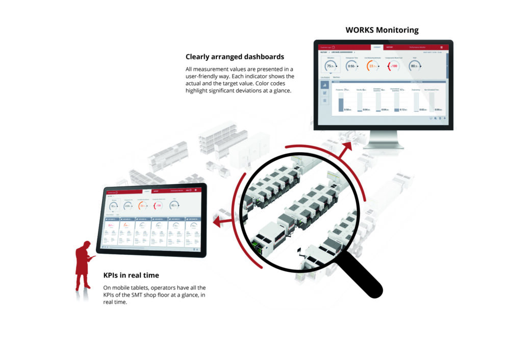 asmpt2pi1184 works monitoring en