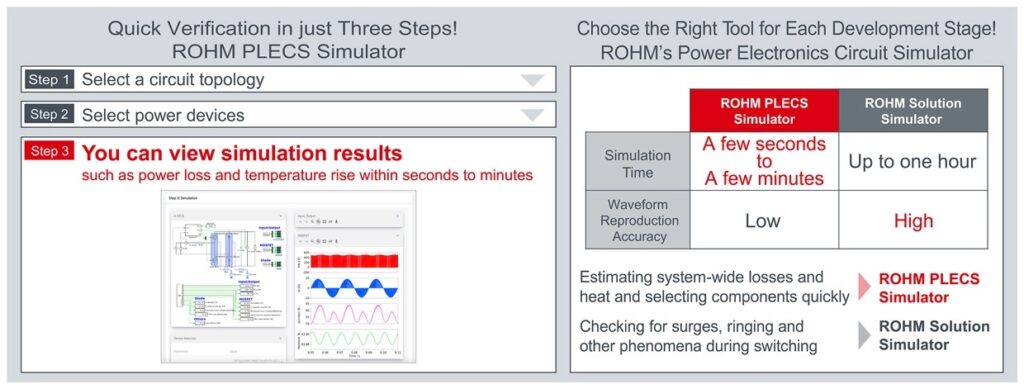 260528 PLECS Simulator