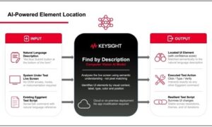 Keysight UI test automation solution for simplifying test authoring and maintenance