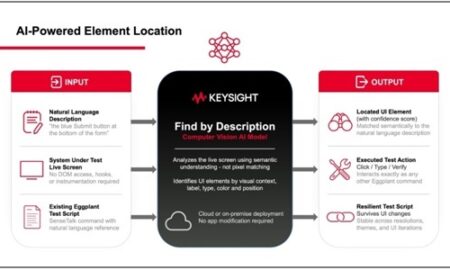 Keysight UI test automation solution for simplifying test authoring and maintenance