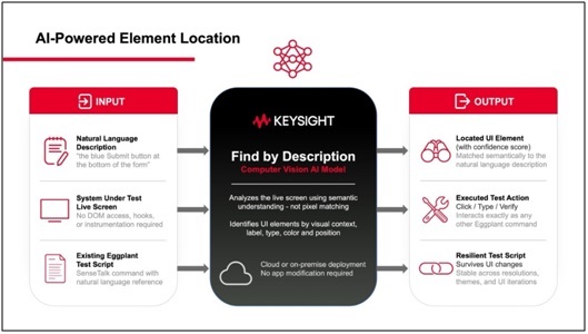Keysight UI test automation solution for simplifying test authoring and maintenance