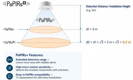 Panasonic Industry PaPIRs+ PIR motion sensor for advanced motion detection applications