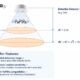 Panasonic Industry PaPIRs+ PIR motion sensor for advanced motion detection applications