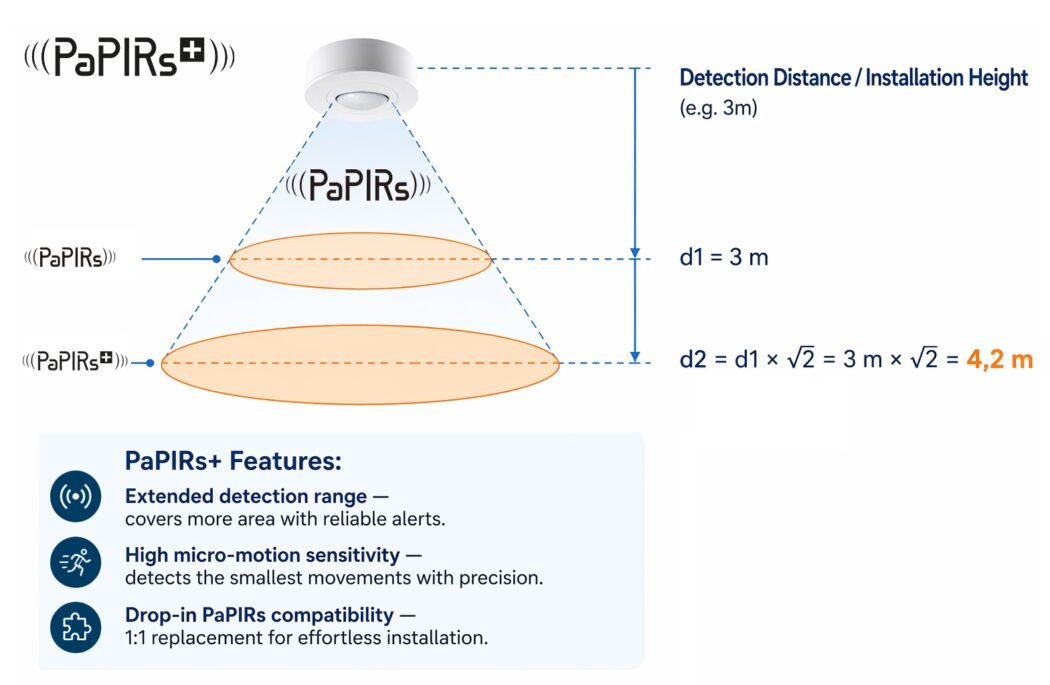 Panasonic Industry PaPIRs+ PIR motion sensor for advanced motion detection applications