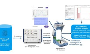 Rohde & Schwarz and China Mobile Research Institute demonstrating generative AI user experience testing