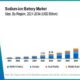 Sodium-ion battery market growth driven by energy storage investments and renewable energy demand