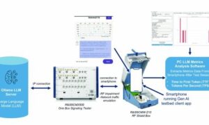 rohde schwarz china mobile generative ai user experience testing