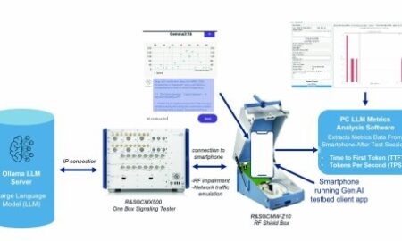 rohde schwarz china mobile generative ai user experience testing