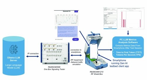 rohde schwarz china mobile generative ai user experience testing