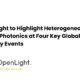 OpenLight heterogeneous III-V silicon photonics technology for AI and data center optical connectivity