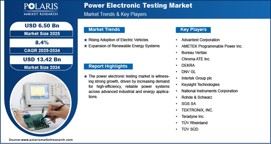 power electronic testing market forecast 2034