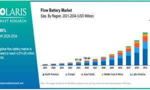 flow battery market 4074 billion 2034